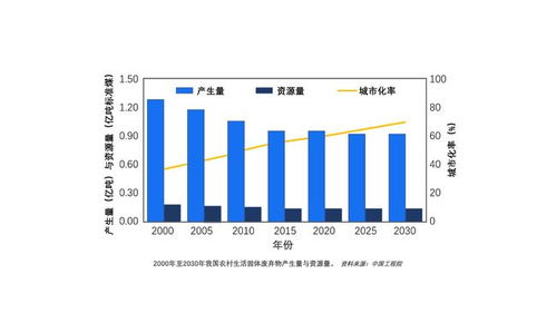 浅谈农村再生资源回收利用工作 从田间地头到生态文明的重塑