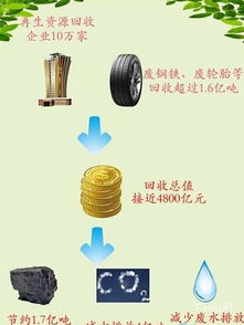 再生资源回收体系建设中长期规划（2015-2020年）的实施与展望