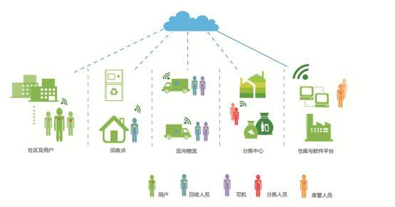 远洋资本注资盈创回收 以再生资源重塑健康城市家园